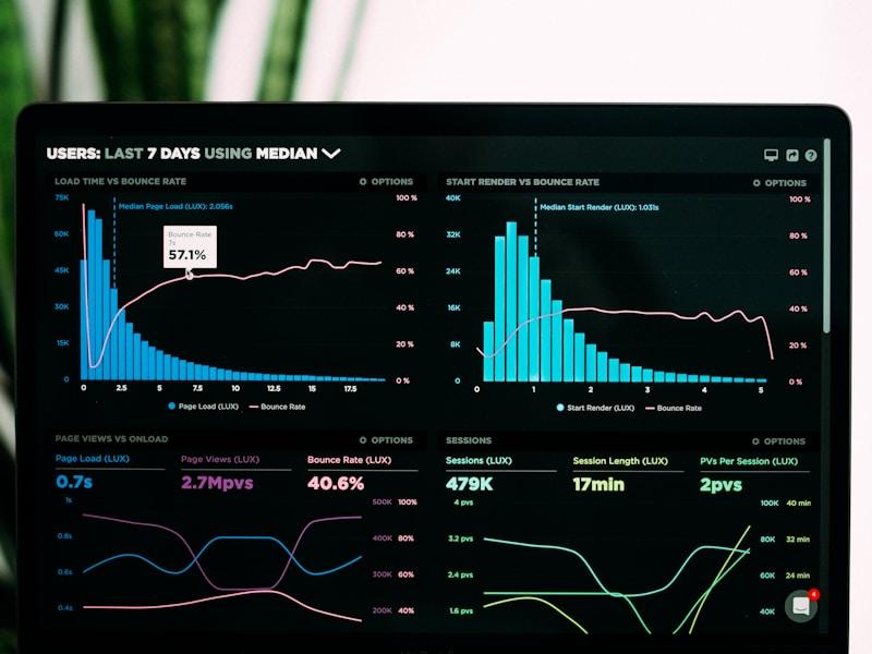 SaaS Analytics Dashboard